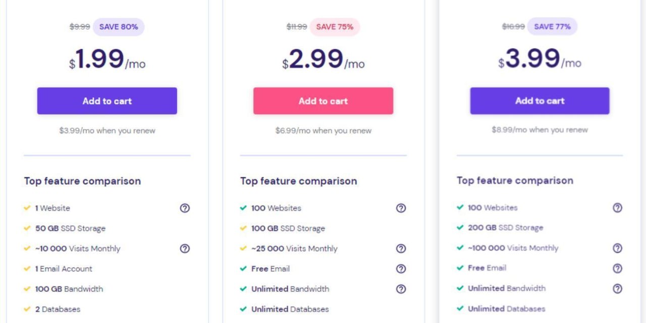 Najlepszy hosting – ranking najlepszych dostawców 2025